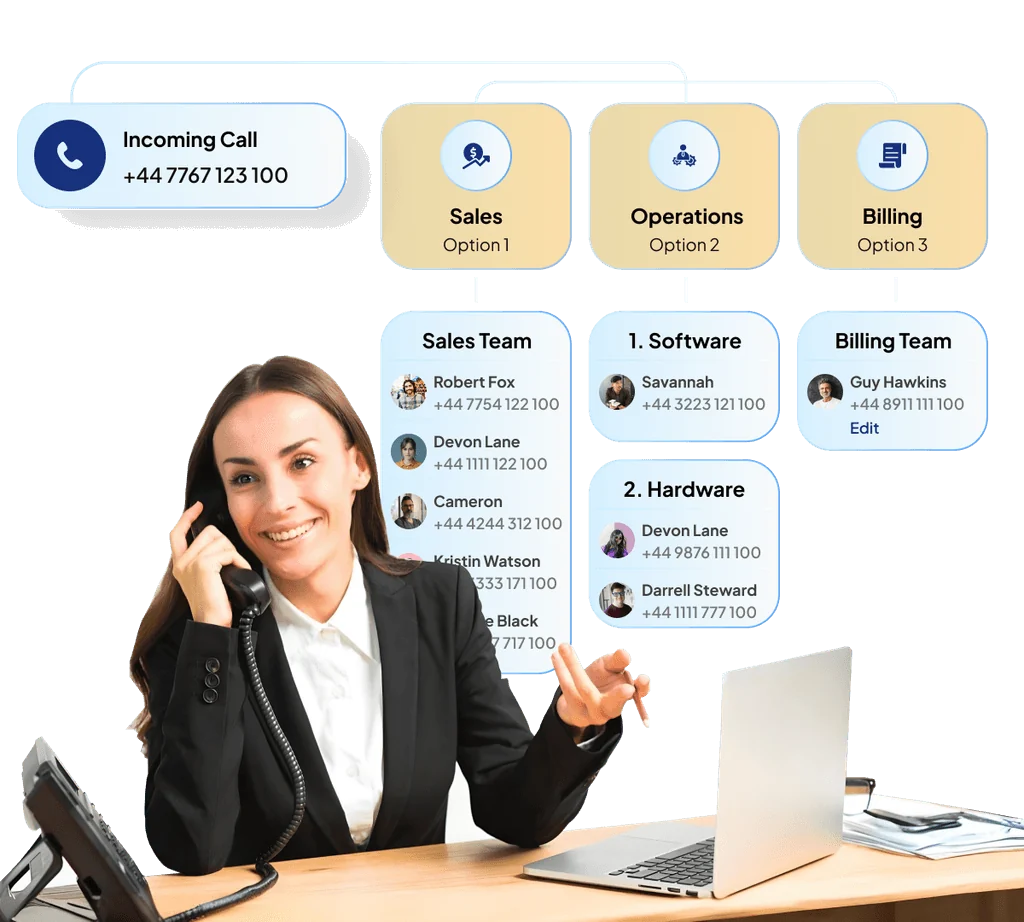 Receptionist routing an incoming call to sales, operations and billing teams