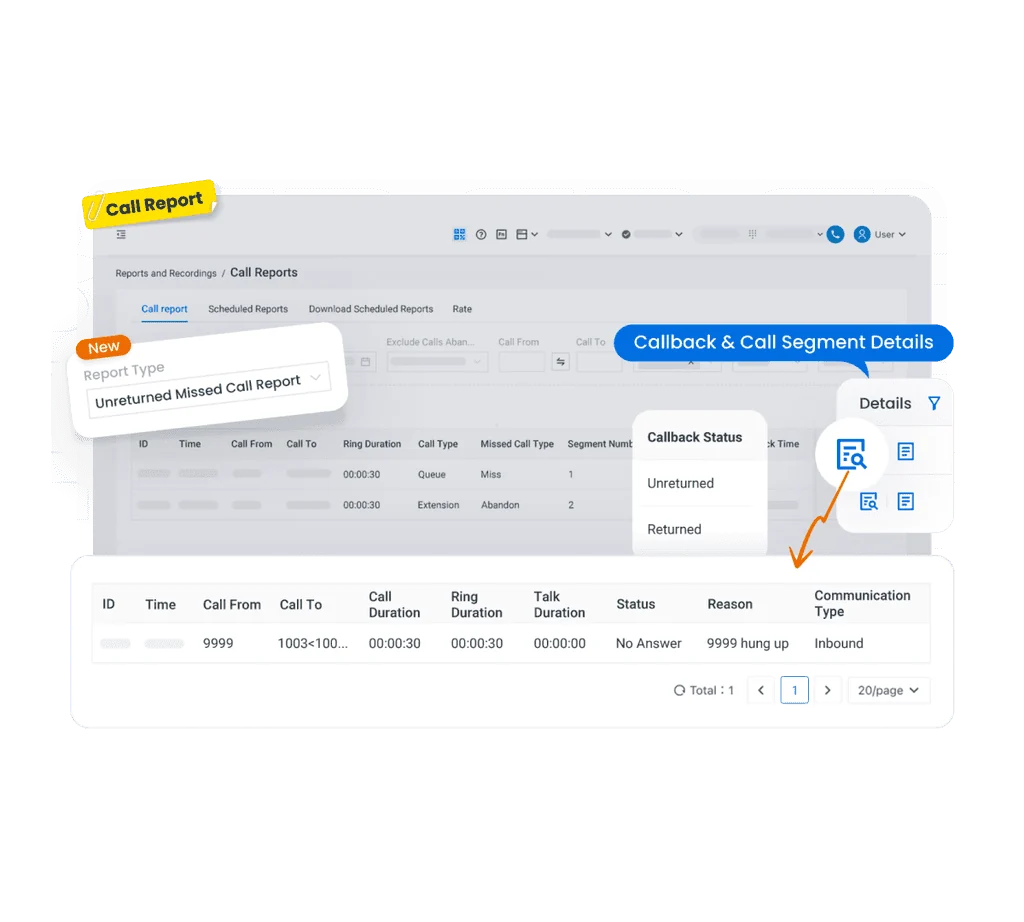 Call report dashboard showing missed and unreturned calls